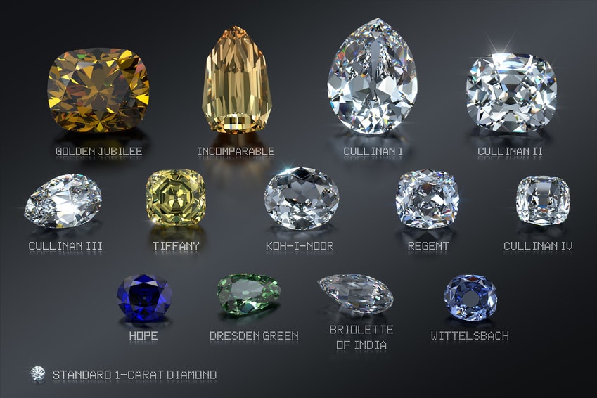 Diamantes célebres | Litoterapia en línea