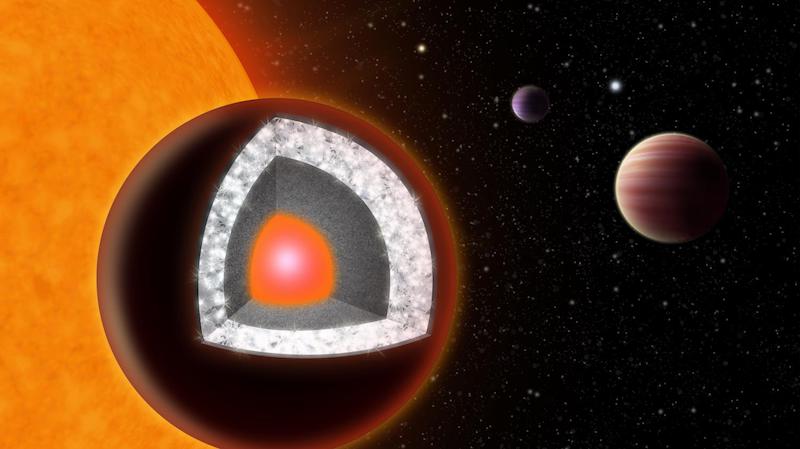 El planeta de los diamantes, 55 Cancri e | Litoterapia en línea